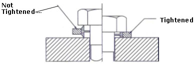 Metal Bonded Seals (Dowty Seals)