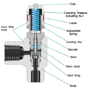Valve & Fittings, Push On Hosh Fittings, Relief Valve, Low Pressure Relief Valve