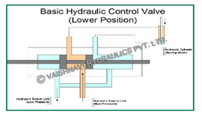 VALVES